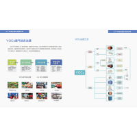 京津冀山東山西陜西VOCs廢氣綜合治理設(shè)備