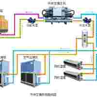 中央新風系統(tǒng)-中央空調(diào)系統(tǒng)