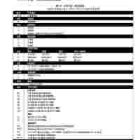 羅斯蒙特0305一體化閥組