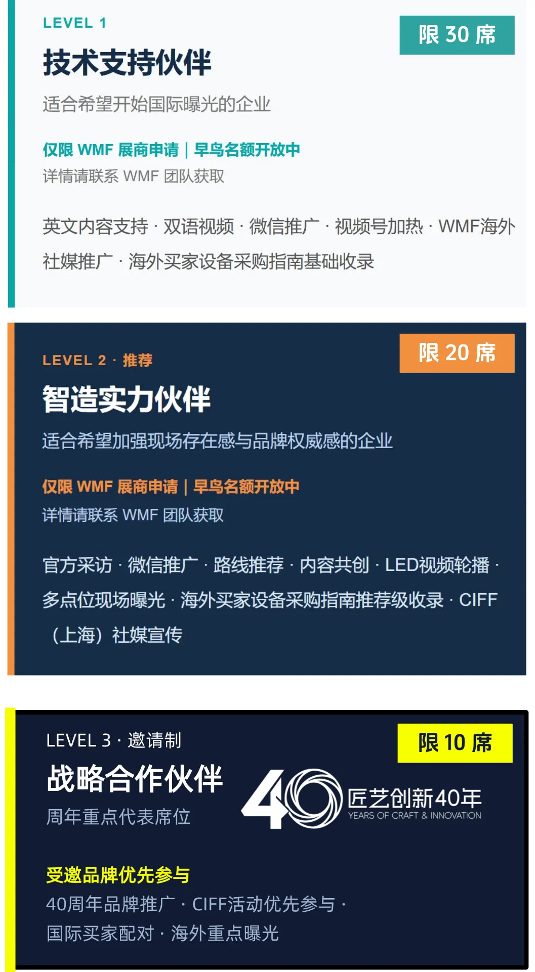 讓更多海外買家先看見您的技術(shù)｜WMF 40周年推廣計劃